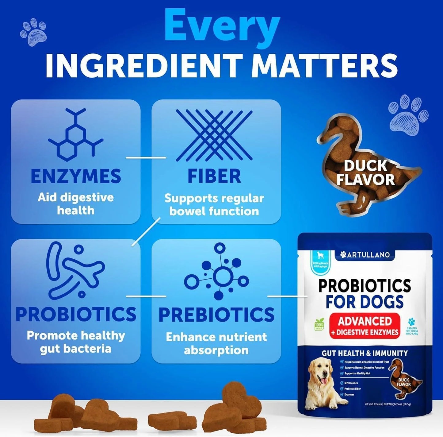 Dog Probiotics Duck Flavor Probiotics for Dogs Gut Health Itchy Skin Allergies & Immunity Support Yeast Balance Dog Probiotic 70 Chews with Prebiotics Dog Probiotics and Digestive Enzymes Reduce Diarrhea