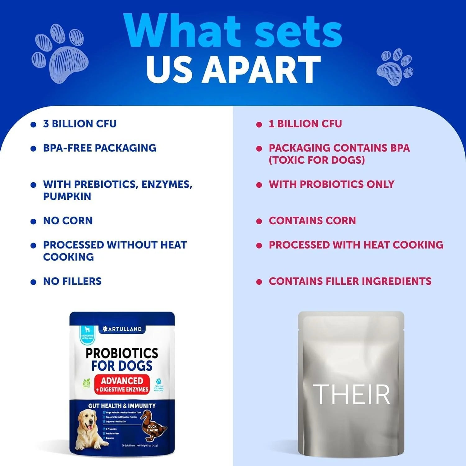 Dog Probiotics Duck Flavor Probiotics for Dogs Gut Health Itchy Skin Allergies & Immunity Support Yeast Balance Dog Probiotic 70 Chews with Prebiotics Dog Probiotics and Digestive Enzymes Reduce Diarrhea