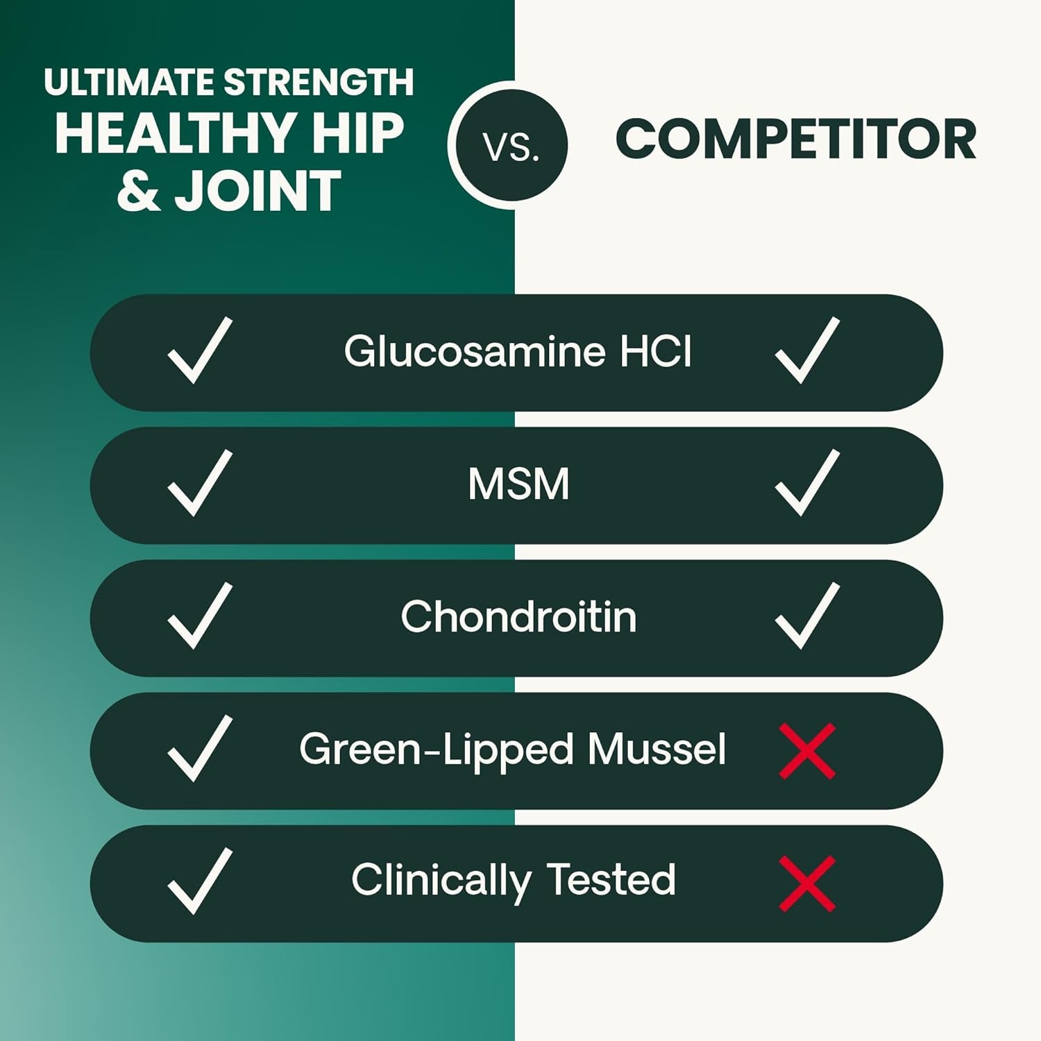 Ultimate Strength Healthy Hip & Joint Chewable Tablets, Glycoflex Glucosamine, Chondroitin and Green-Lipped Mussel Joint Supplement for Dogs, Soothe Joint Discomfort, Chicken, 120 Count